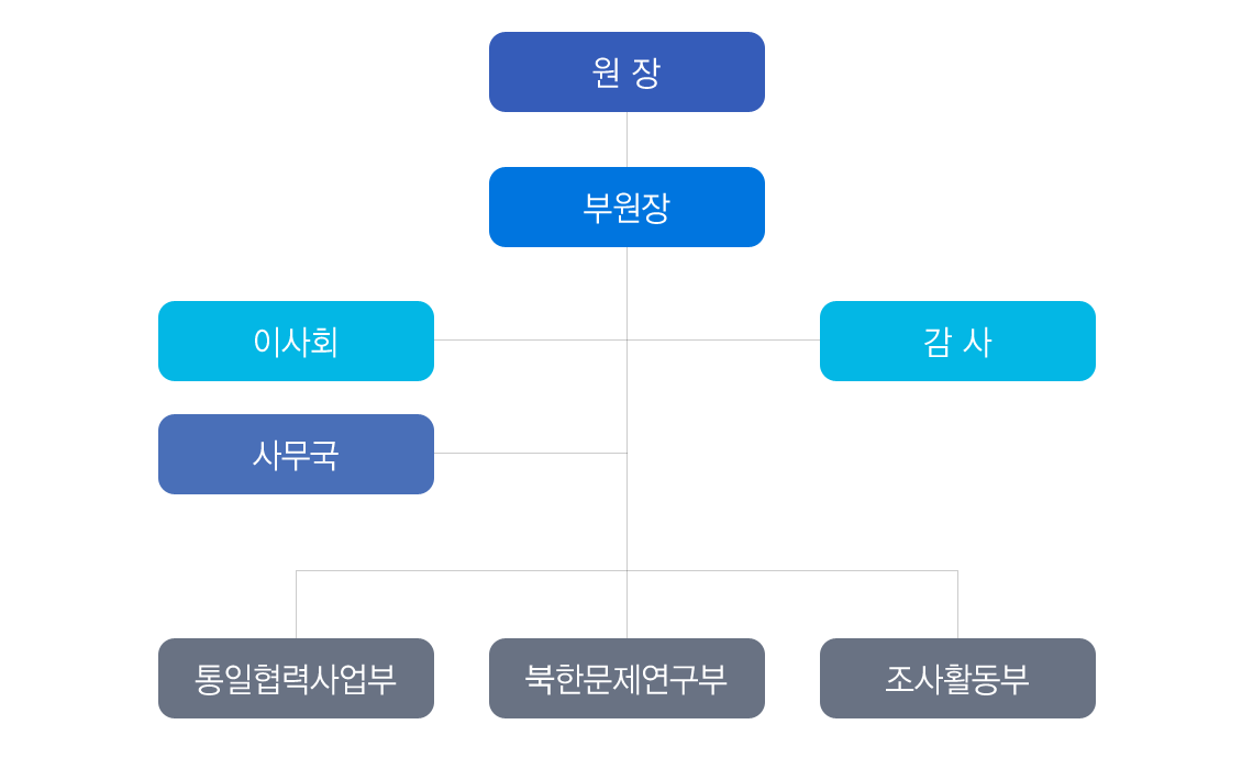 조직안내